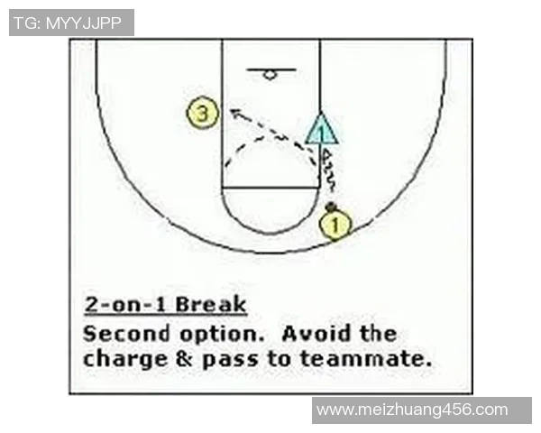 成都篮球队快攻战术解析与球队发展前景展望 成都篮球队快攻战术解析与球队发展前景展望