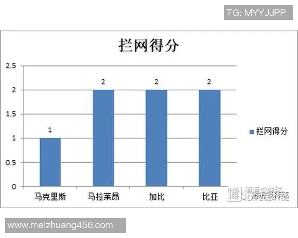 杭州排球队耐力表现数据分析与训练策略探讨 杭州排球队耐力表现数据分析与训练策略探讨